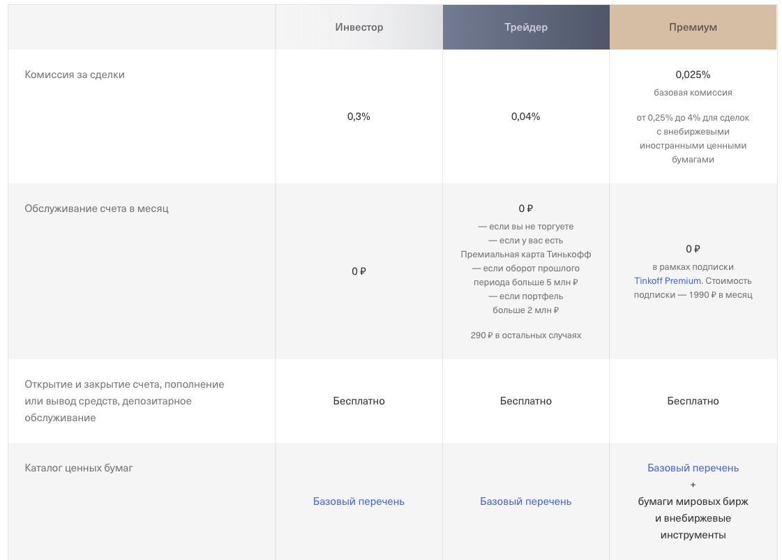 Тарифные планы тинькофф инвестиции