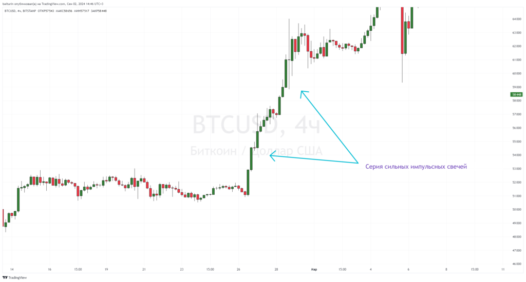 BTCUSD 2024 09 02 16 46 33 abafa