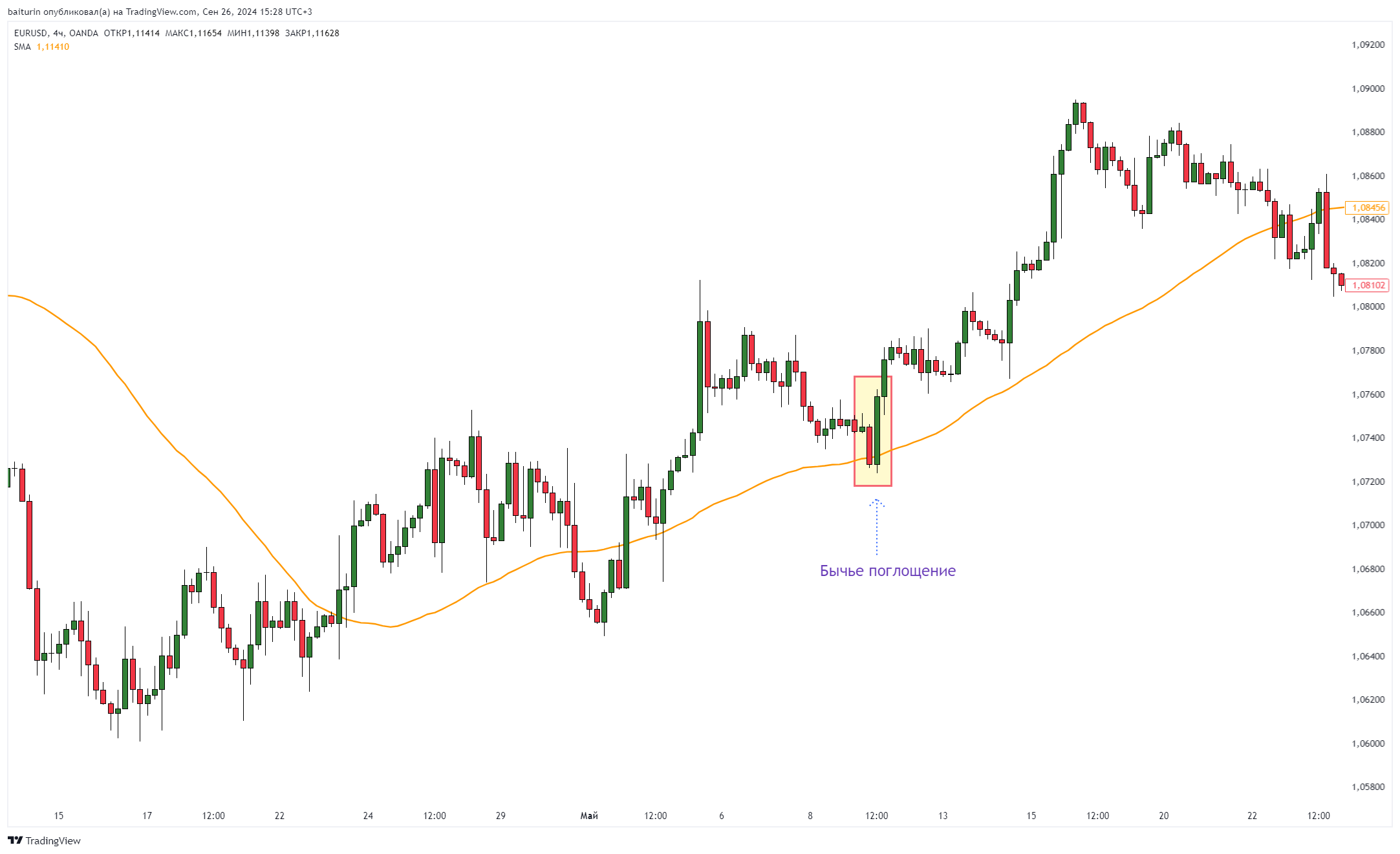 EURUSD 2024 09 26 17 28 57 03e9b