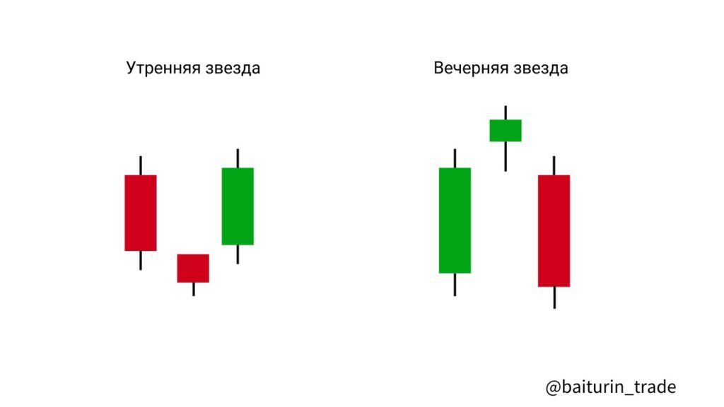 baiturin trade utrennyaya zvezda 1