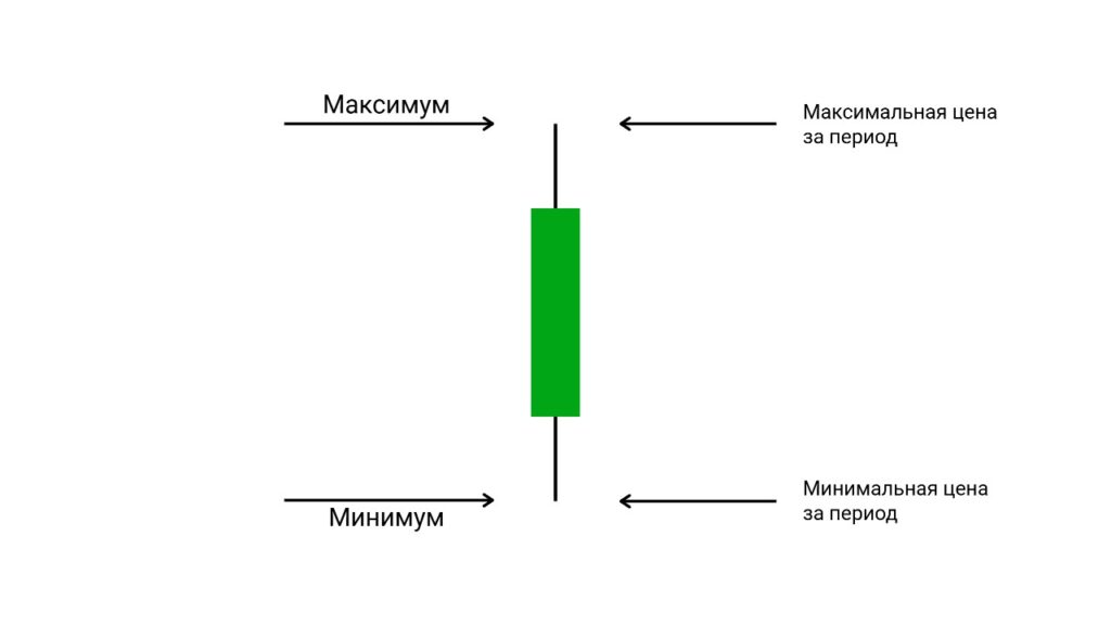 maksimum minimum maksimalnaya