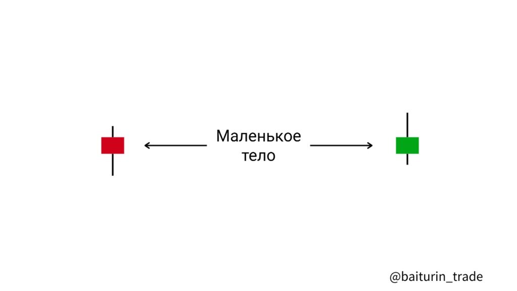 malenkoetelo baiturin trade