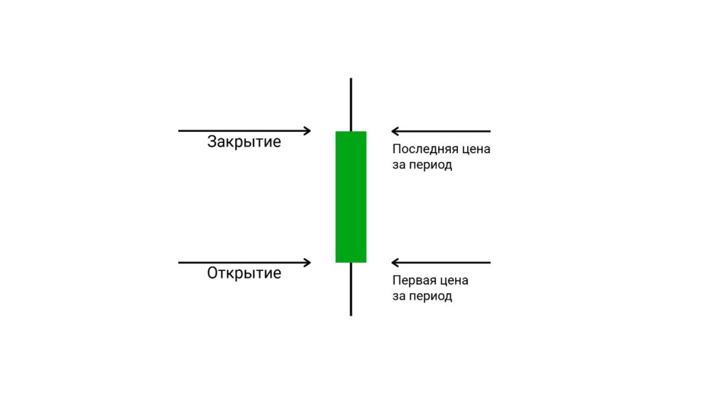 zakrytie otkrytie poslednyaya