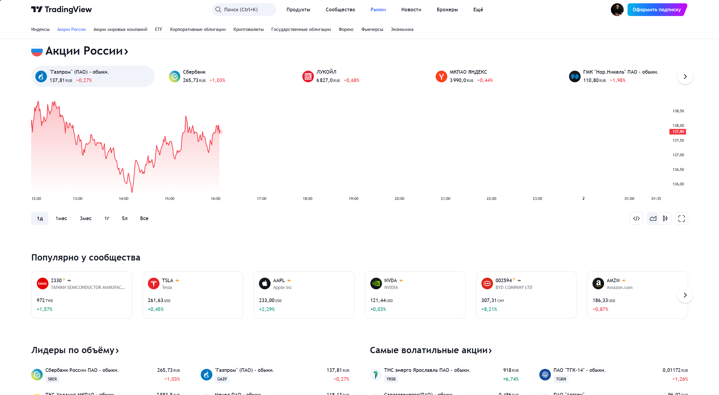 TradingView