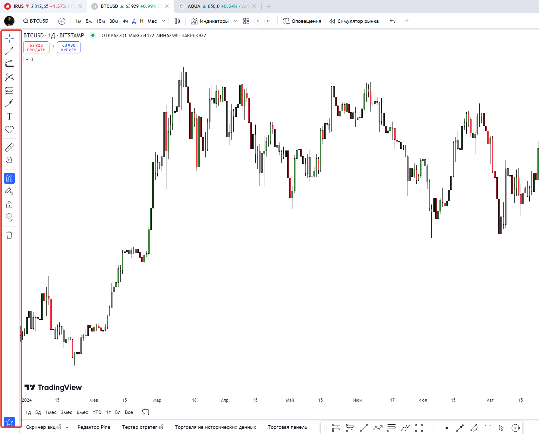 TradingView